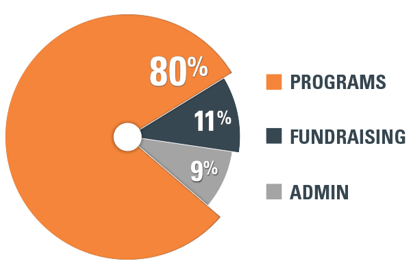 PieChart-01